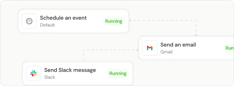 Workflows